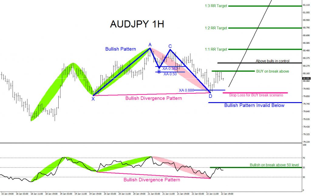 AUDJPY, forex, trading, market patterns, elliottwave, @AidanFX, AidanFX