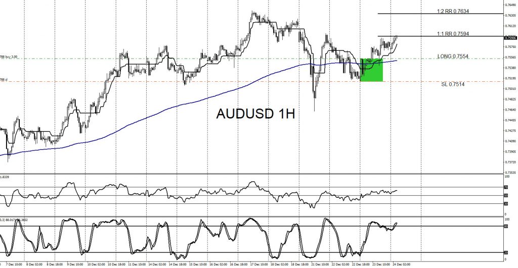 AUDUSD, trading, forex, elliottwave, AidanFX, @AidanFX