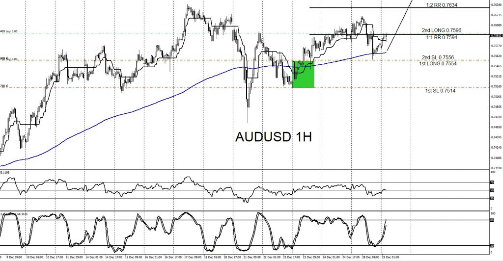 AUDUSD, trading, forex, elliottwave, AidanFX, @AidanFX