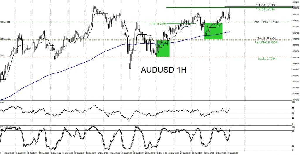 AUDUSD, trading, forex, elliottwave, AidanFX, @AidanFX