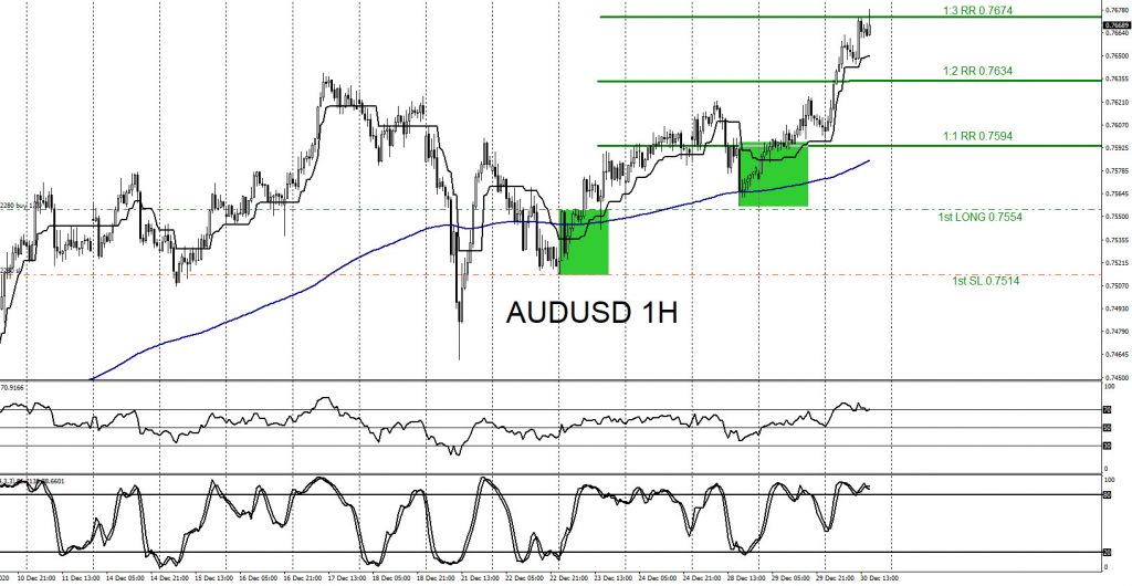 AUDUSD, trading, forex, elliottwave, AidanFX, @AidanFX