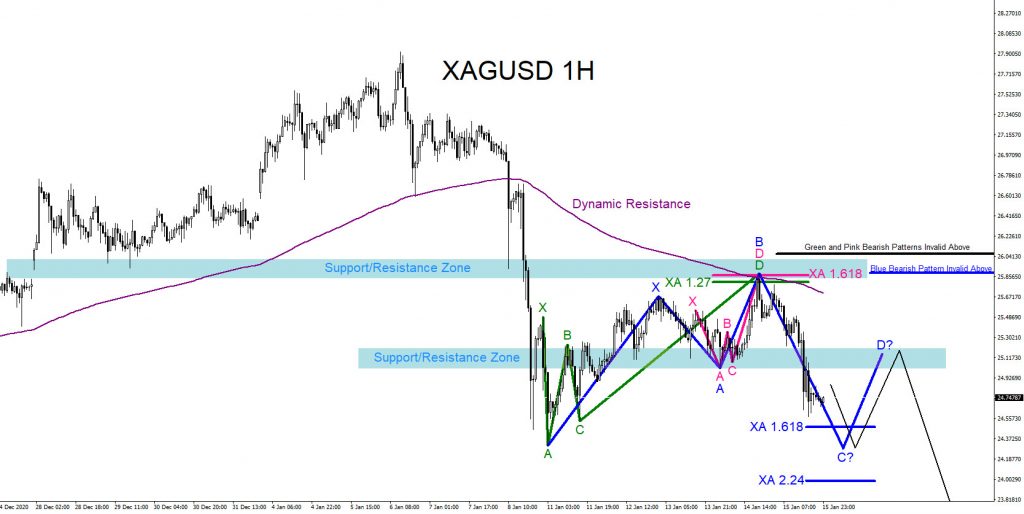 XAGUSD, trading, forex, elliottwave, market patterns, AidanFX, @AidanFX