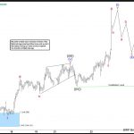 Elliott Wave View: GBPJPY Rally Likely to Extend Higher