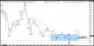 Credit Suisse Elliott Wave Monthly