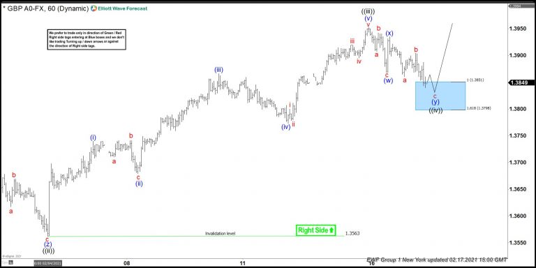 GBPUSD Elliottwave : Buying The Dips At The Blue Box Area