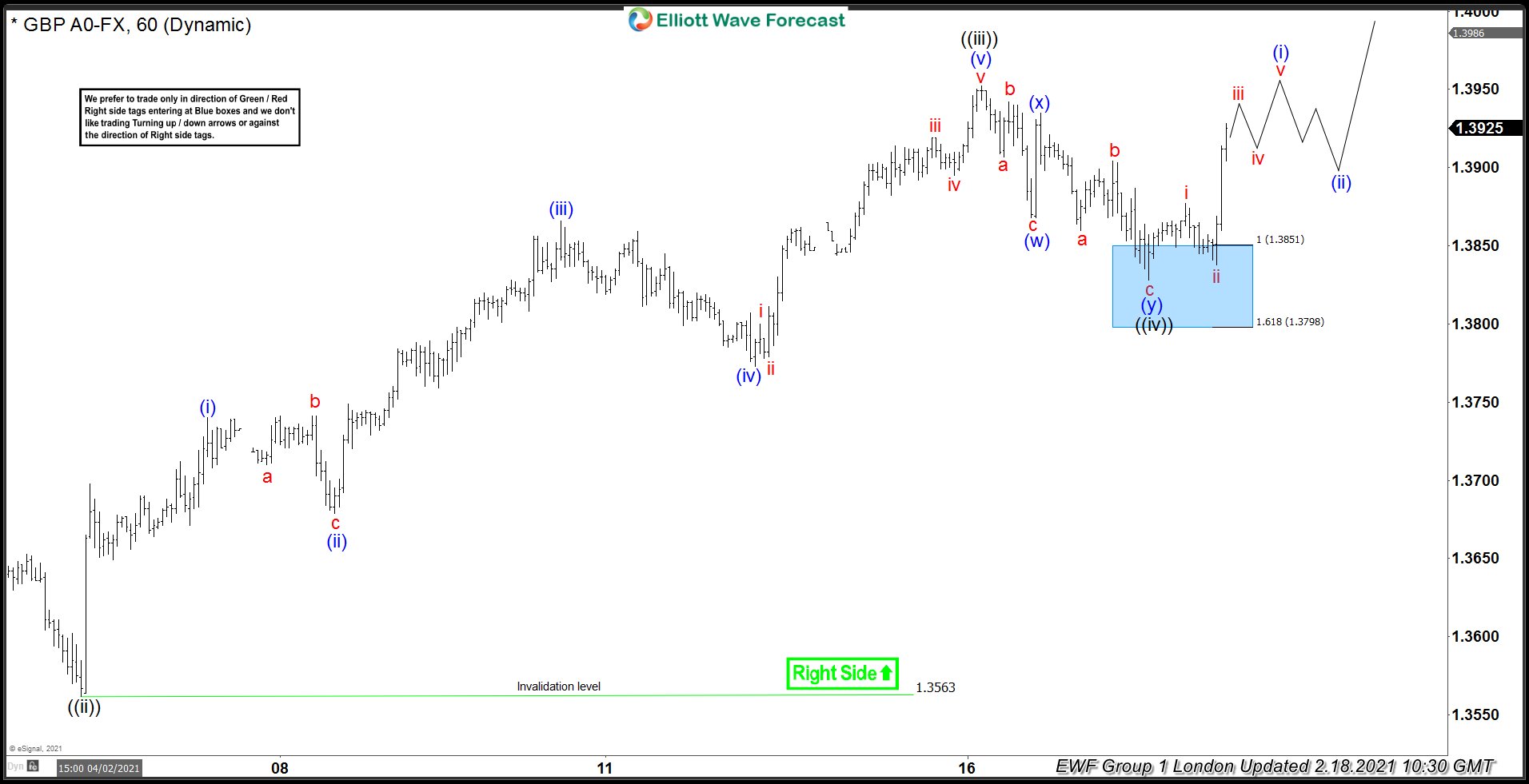 GBPUSD