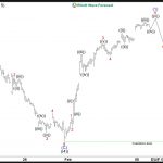 Elliott Wave View: Nifty Pullback Should Find Buyers