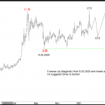 Silver Should Outperform with Break Lower in Gold-To-Silver Ratio