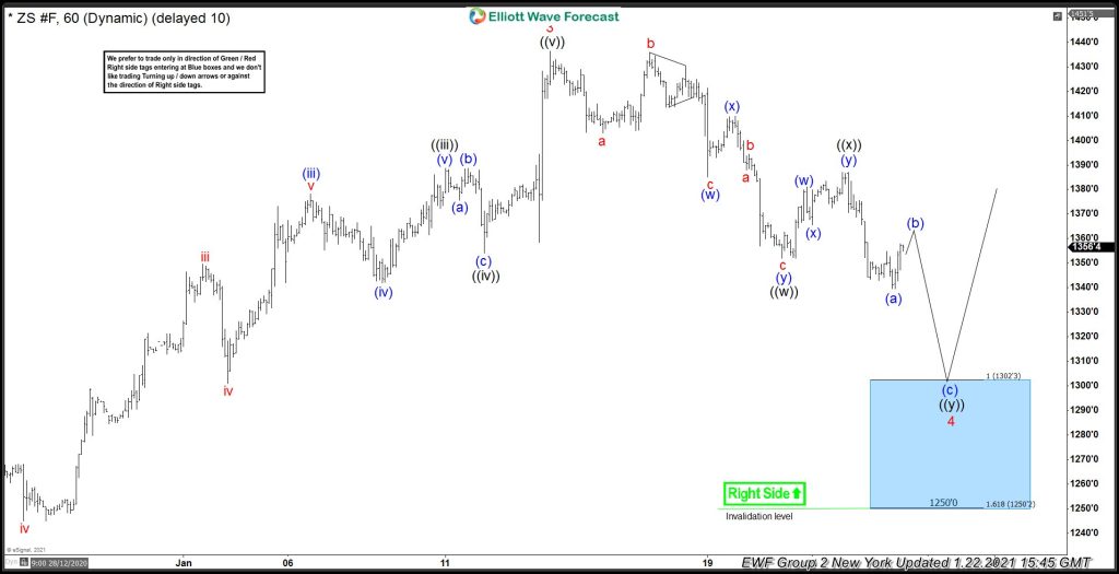 Another Trading Opportunity In Soybeans Futures ($ZS_F)