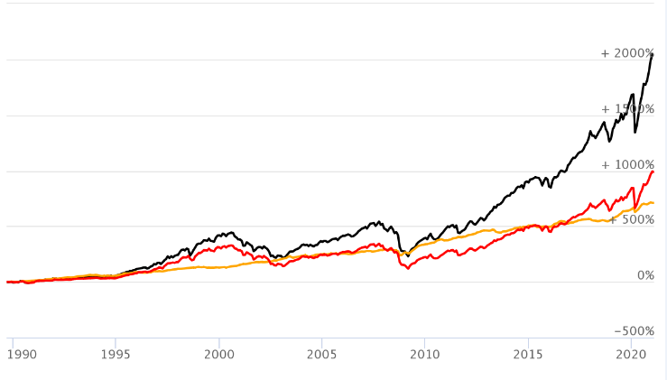 Bonds Size Chart