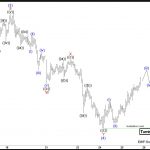 Elliott Wave View: GBPJPY Ended Correction