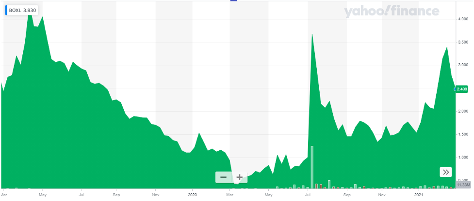 The 8 Best Penny Stocks To Invest In 2021 Elliott Wave Forecast