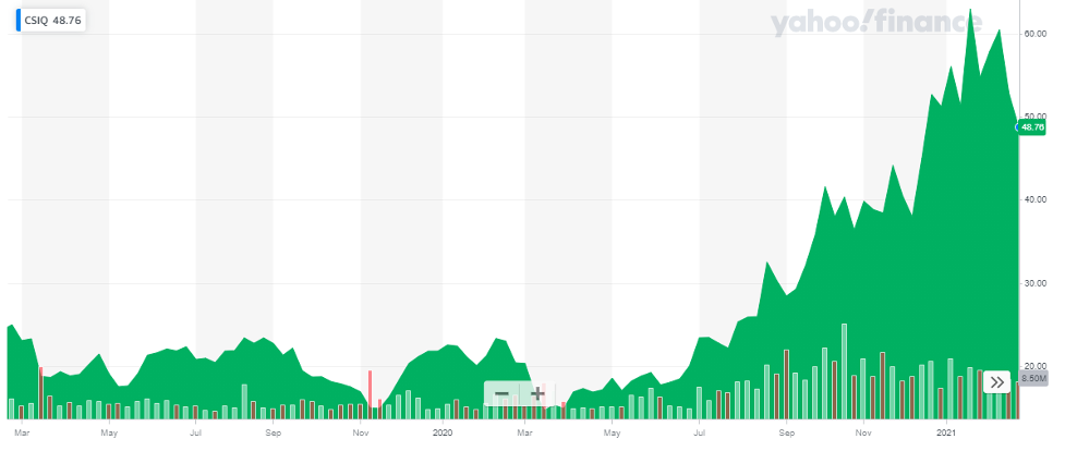 12 Best Renewable Energy Stocks to Invest in 2024 - Elliott Wave Forecast