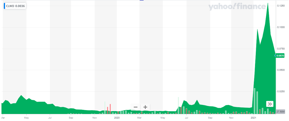 Top Penny Stocks for Q2 2023