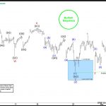 Elliott Wave View: New High in DAX Supports Further Upside