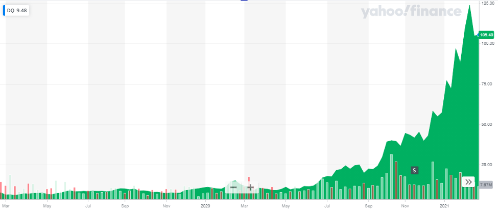 12 Best Renewable Energy Stocks to Invest in 2024 - Elliott Wave Forecast