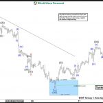 Elliott Wave View: EURUSD Correction Maybe Completed