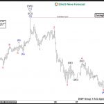 Elliott Wave View: GBPUSD Further Correction Expected