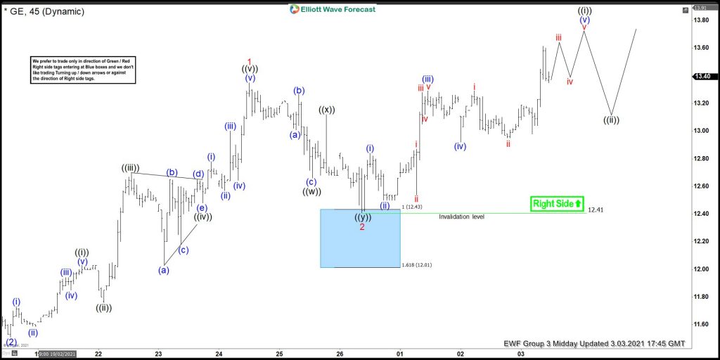 GE Elliott Wave Forecasting Buyers At The Blue Box Area