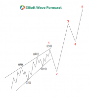 Overlap Diagonal within Wave 1