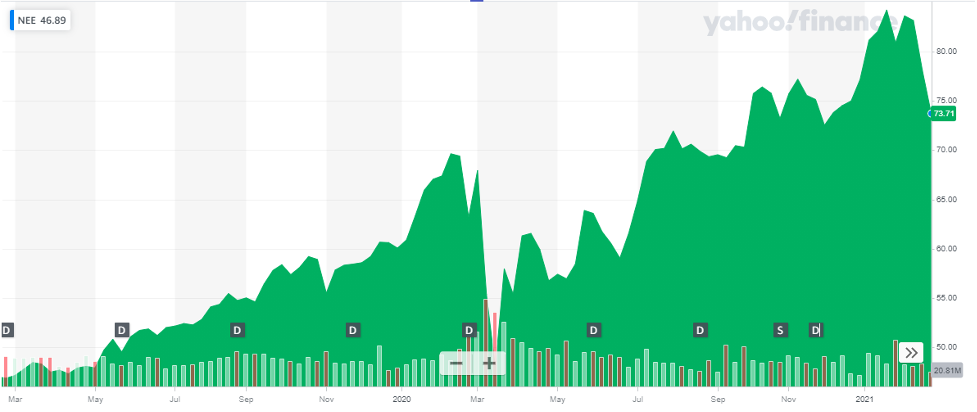 NextEra Energy