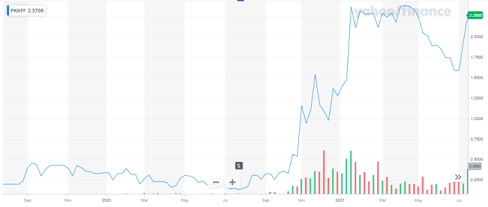 Peak Fintech Group Inc