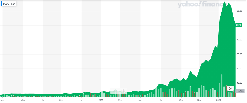 plug power stock forecast