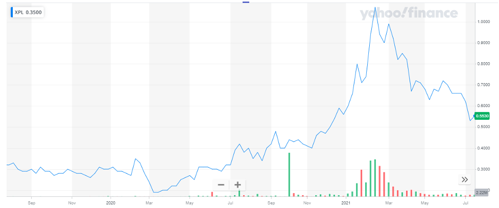 Solitario Zinc Corp.