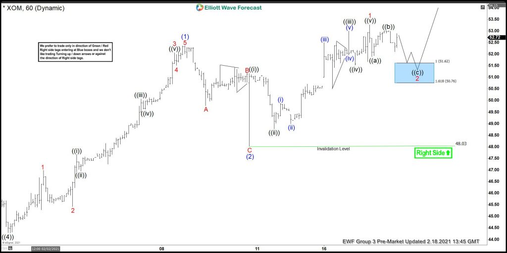 Exxon Mobil (XOM): Forecasting The Elliott Wave Path