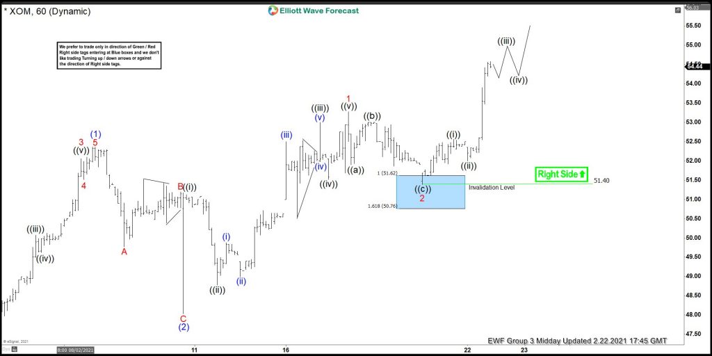 Exxon Mobil (XOM): Forecasting The Elliott Wave Path