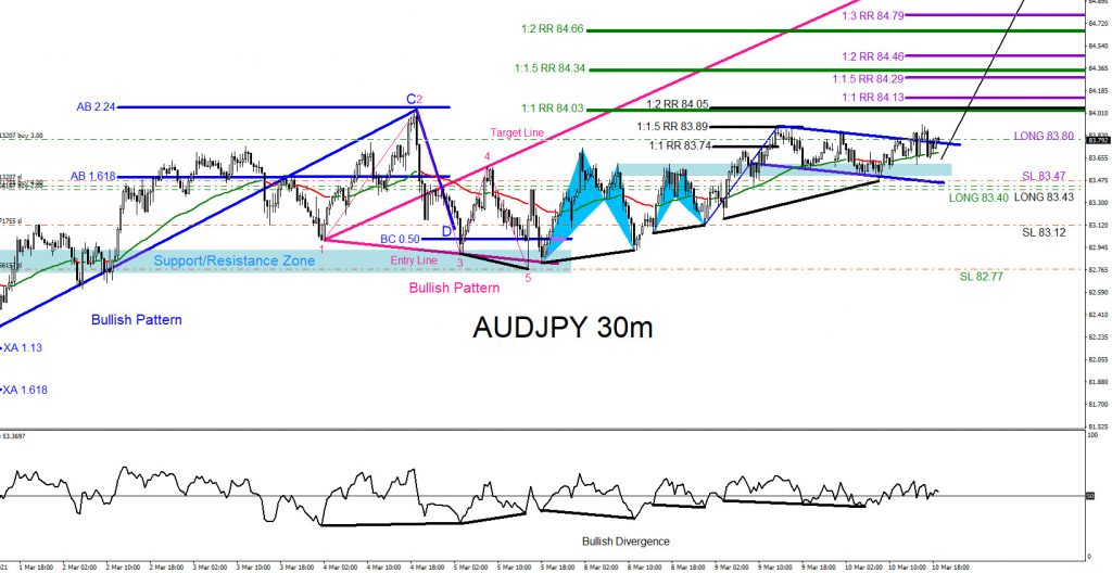 AUDJPY, trading, forex, elliottwave, market patterns, @AidanFX, AidanFX