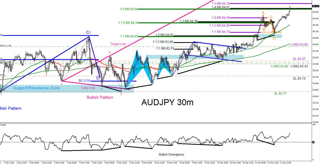 AUDJPY, trading, forex, elliottwave, market patterns, @AidanFX, AidanFX