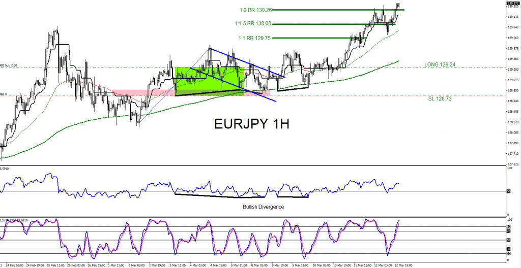 EURJPY, trading, elliottwave, market patterns, forex, @AidanFX, AidanFX