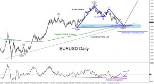 EURUSD, trading, forex, elliottwave, market patterns, @AidanFX, AidanFX