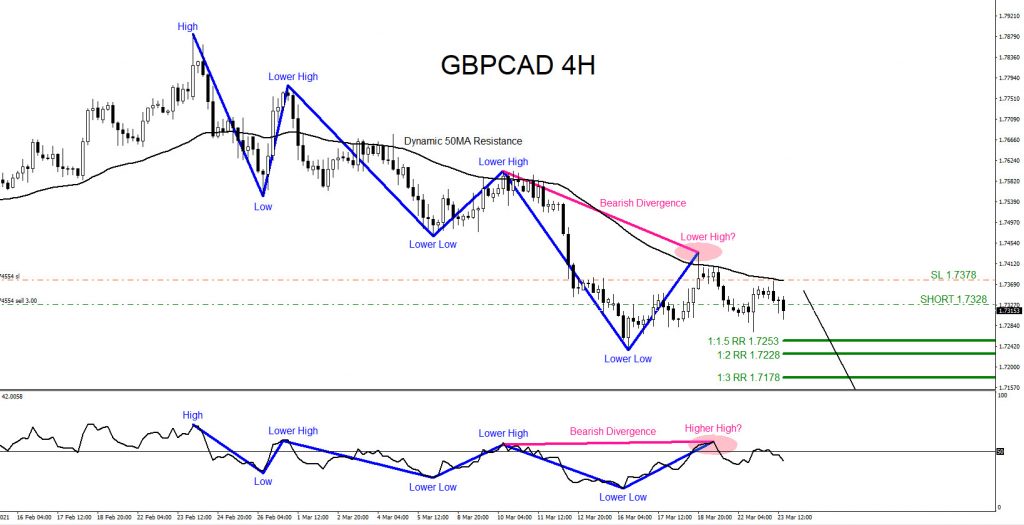 GBPCAD, trading, forex, elliottwave, market patterns, @AidanFX, AidanFX