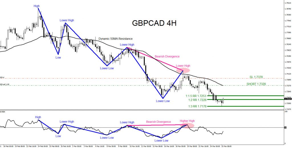 GBPCAD, trading, forex, elliottwave, market patterns, @AidanFX, AidanFX