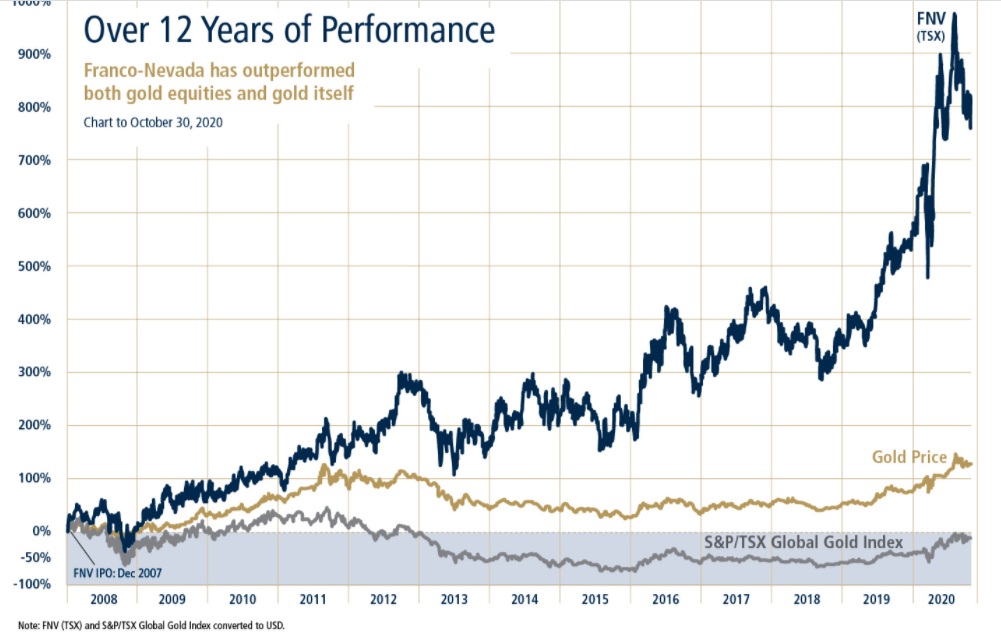 8 Best Gold Stocks to Buy in 2021