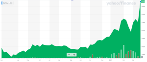 Rize Medical Cannabis and Life Sciences UCITS ET