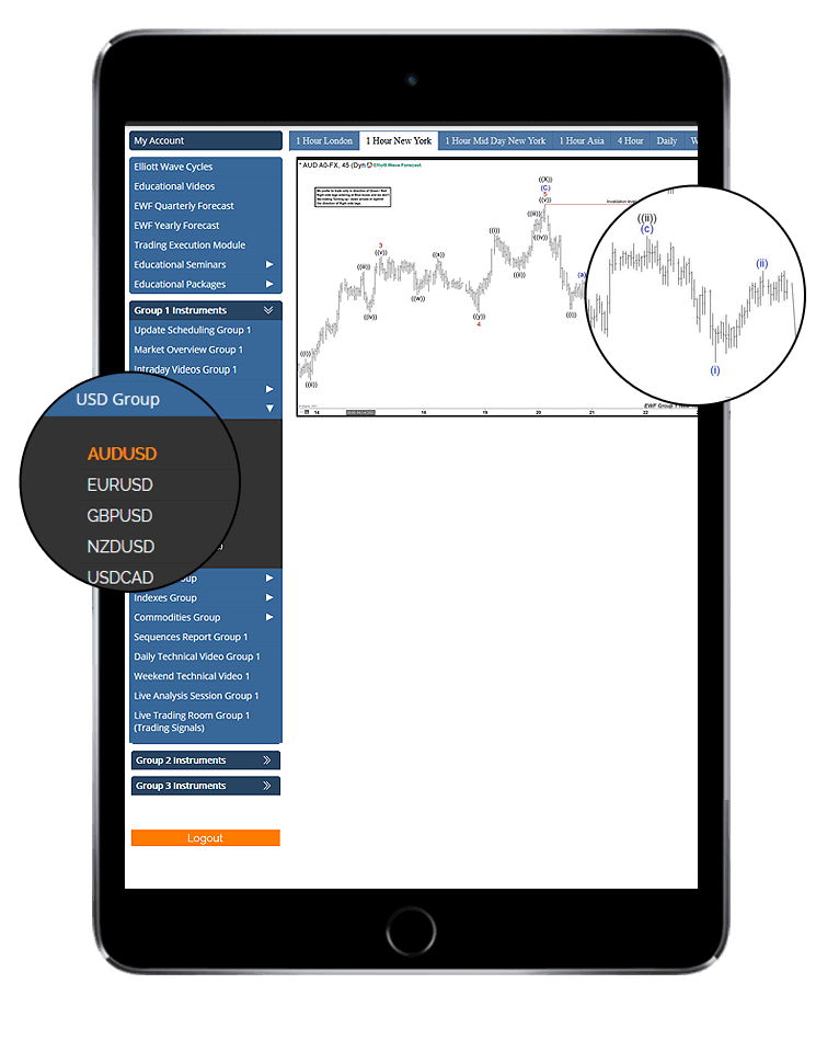 How to Trade AUD/USD on Forex, Best Strategies for AUDUSD