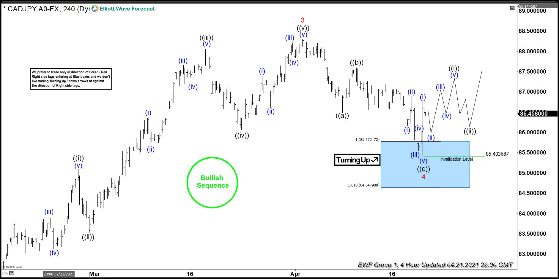 CADJPY