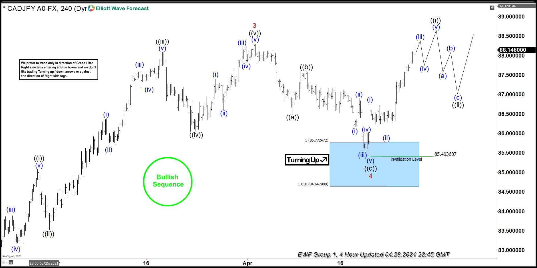 CADJPY