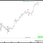 NASDAQ Elliott Wave View: Extending Higher In Wave Three