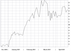 14 Best Oil & Gas ETFs To Buy In 2024 - Elliott Wave Forecast