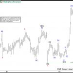 Elliott Wave View: Silver Rallying in 5 Waves