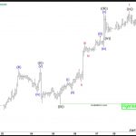 Elliott Wave View: Gold (XAUUSD) Pullback Should Find Buyers