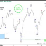 Elliott Wave View: DAX Bullish Sequence Remains Incomplete