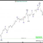 IBEX Elliott Wave : Buying The Dips At The Blue Box Area