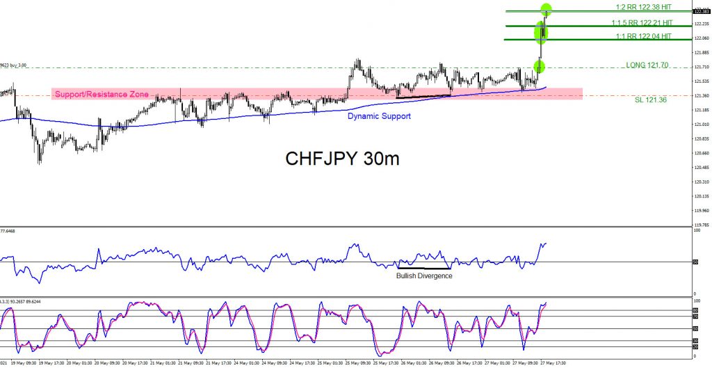 CHFJPY, trading, forex, elliottwave, market patterns, AidanFX, @AidanFX