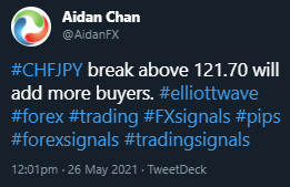 CHFJPY, trading, forex, elliottwave, market patterns, AidanFX, @AidanFX