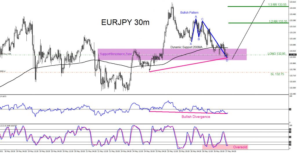 EURCAD, forex, trading, elliottwave, market patterns, @AidanFX, AidanFX